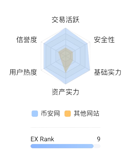 非小号新版界面展示